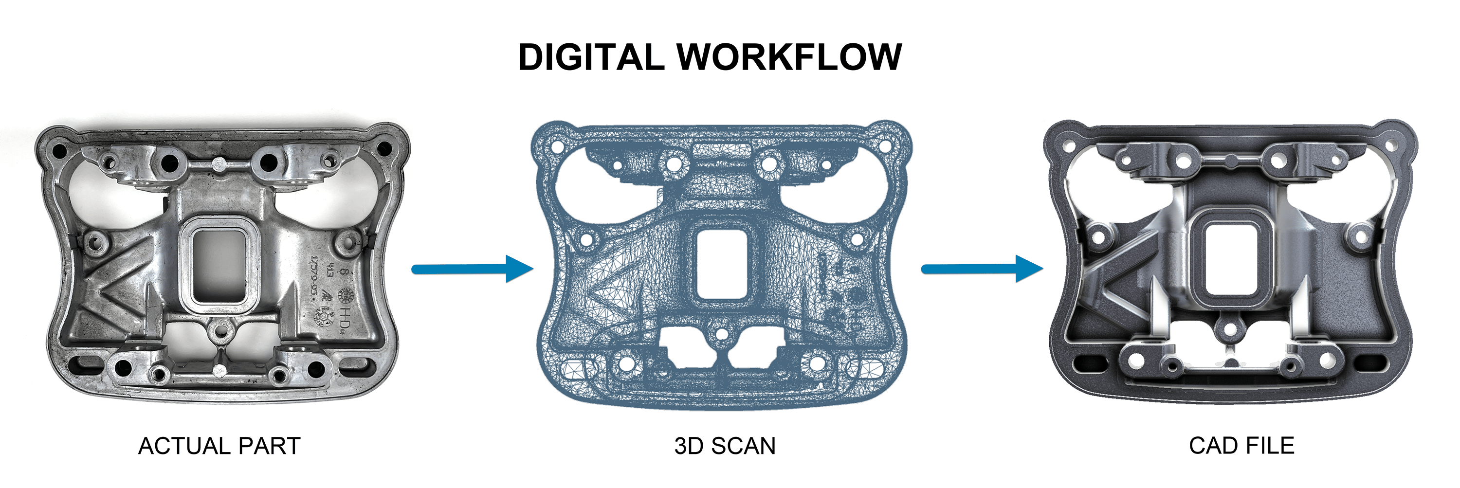 digital workflow-web
