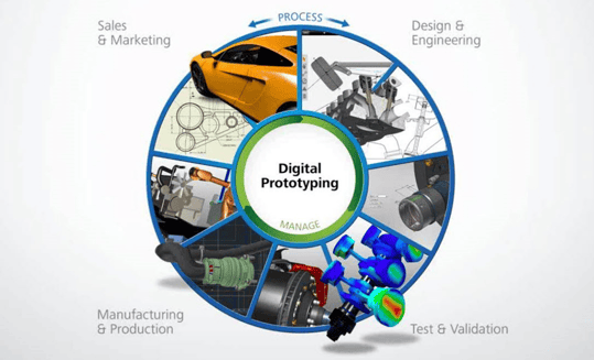 Leverage Engineering What is the number one reason to leverage 3D printing?